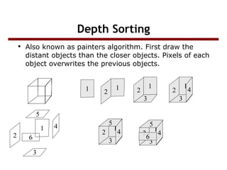 visible surface detection | PPT