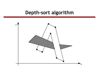 visible surface detection | PPT