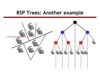 visible surface detection | PPT
