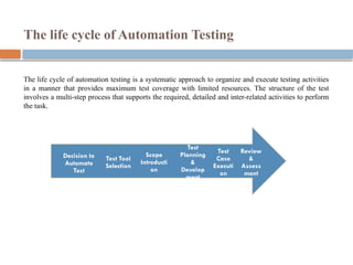 The life cycle of automation testing is a systematic approach to organize and execute testing activities
in a manner that provides maximum test coverage with limited resources. The structure of the test
involves a multi-step process that supports the required, detailed and inter-related activities to perform
the task.
Review
&
Assess
ment
Test
Case
Executi
on
Test
Planning
&
Develop
ment
Scope
Introducti
on
Test Tool
Selection
Decision to
Automate
Test
The life cycle of Automation Testing
 