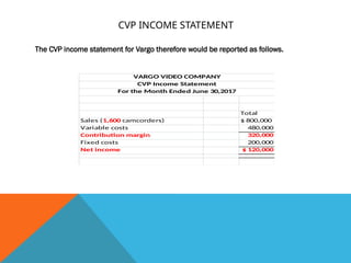 cost volume analysis financial accounting | PPTX