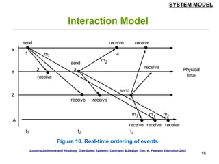 Week14-DS-CH2-Distributed-Models-Fundamental-Models-Failure-Model ...