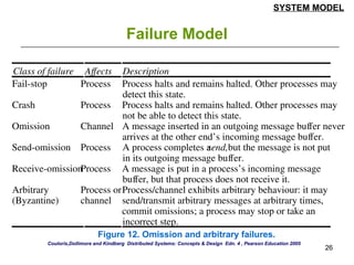 Week14-DS-CH2-Distributed-Models-Fundamental-Models-Failure-Model ...