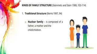 Week 14- Family Systems and Structures.pptx