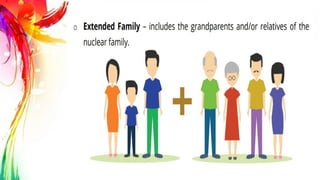 Week 14- Family Systems and Structures.pptx