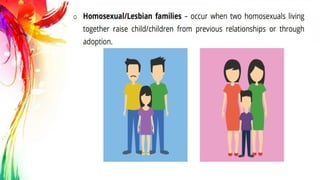 Week 14- Family Systems and Structures.pptx