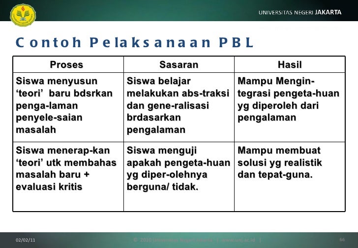 Teori Belajar dan Pembelajaran (14) -model pembelajaran