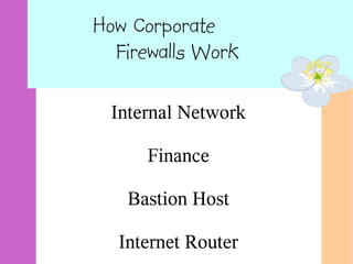 How Corporate
  Firewalls Work

  Internal Network

      Finance

   Bastion Host

  Internet Router
 