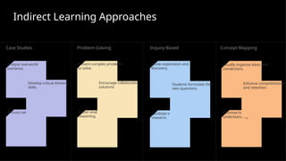 Instructional Strategies and Techniques to Elevate Presentation ...