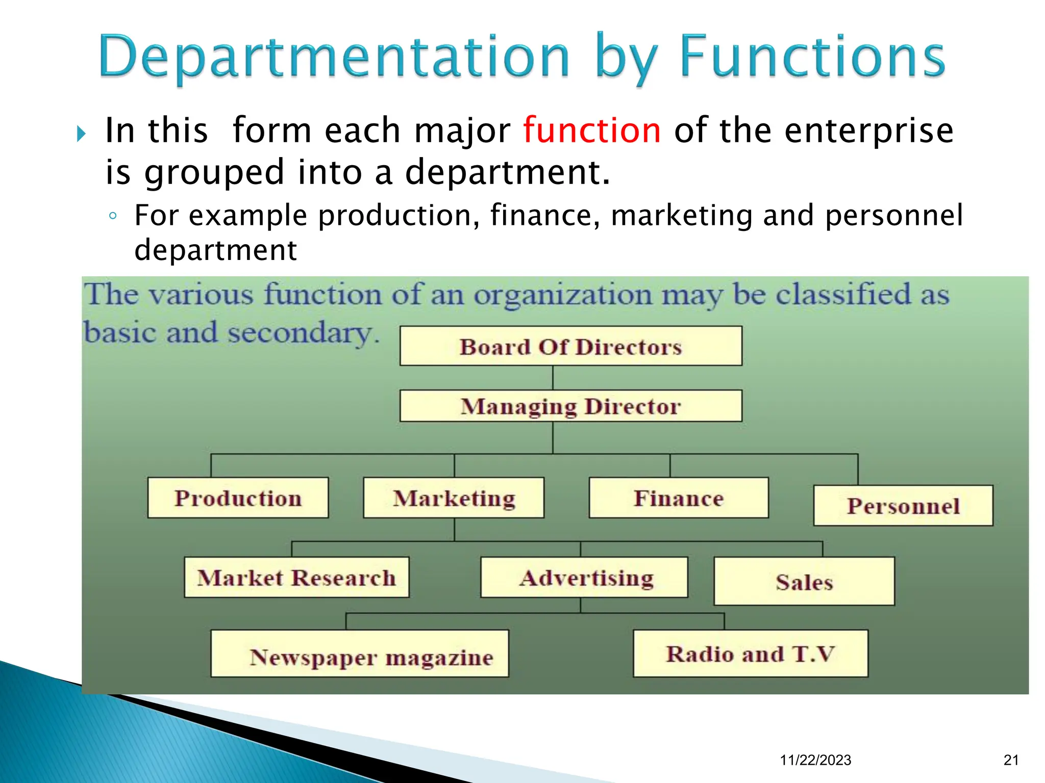  In this form each major function of the enterprise
is grouped into a department.
◦ For example production, finance, marketing and personnel
department
11/22/2023 21
 