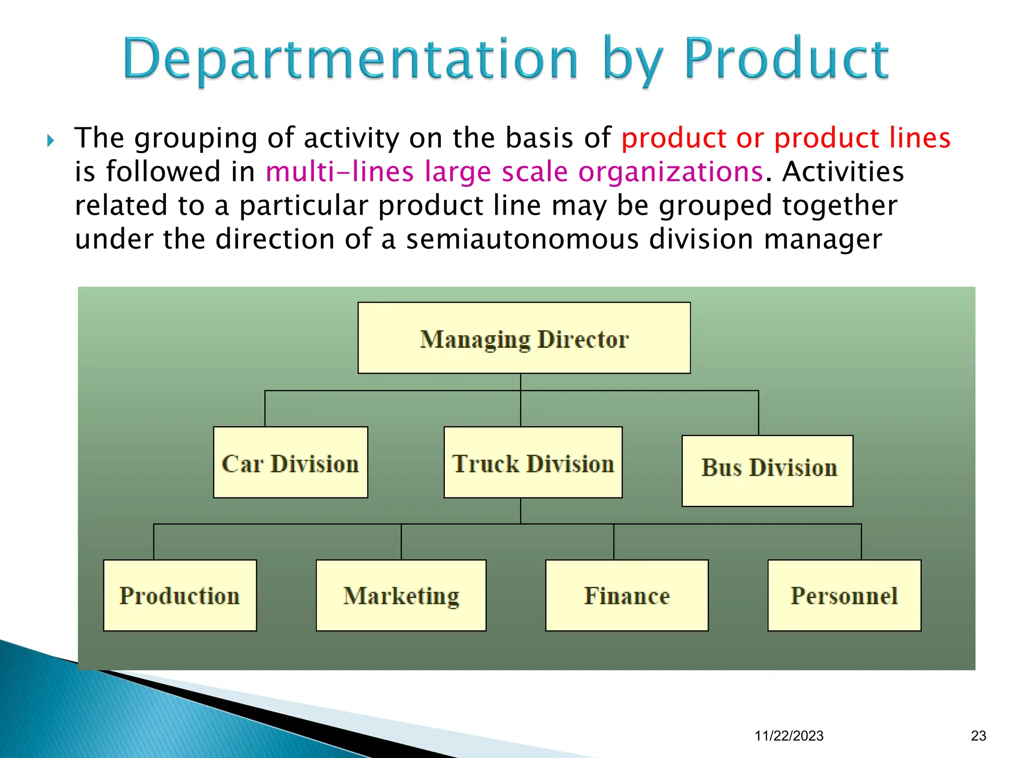  The grouping of activity on the basis of product or product lines
is followed in multi-lines large scale organizations. Activities
related to a particular product line may be grouped together
under the direction of a semiautonomous division manager
11/22/2023 23
 