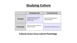 Studying Culture
Cultural versus Cross-cultural Psychology
 