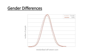 Gender Differences
 