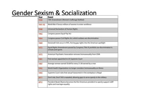 Gender Sexism & Socialization
 