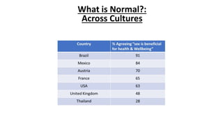 What is Normal?:
Across Cultures
 