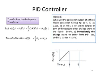 Pid Transform Function Week 14 pid may 24 2016 pe 3032 | PPTX