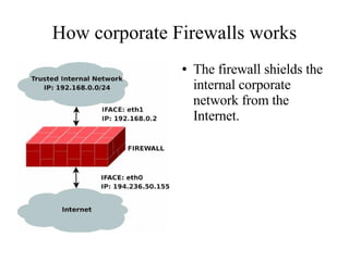 How corporate Firewalls works
               ●   The firewall shields the
                   internal corporate
                   network from the
                   Internet.
 