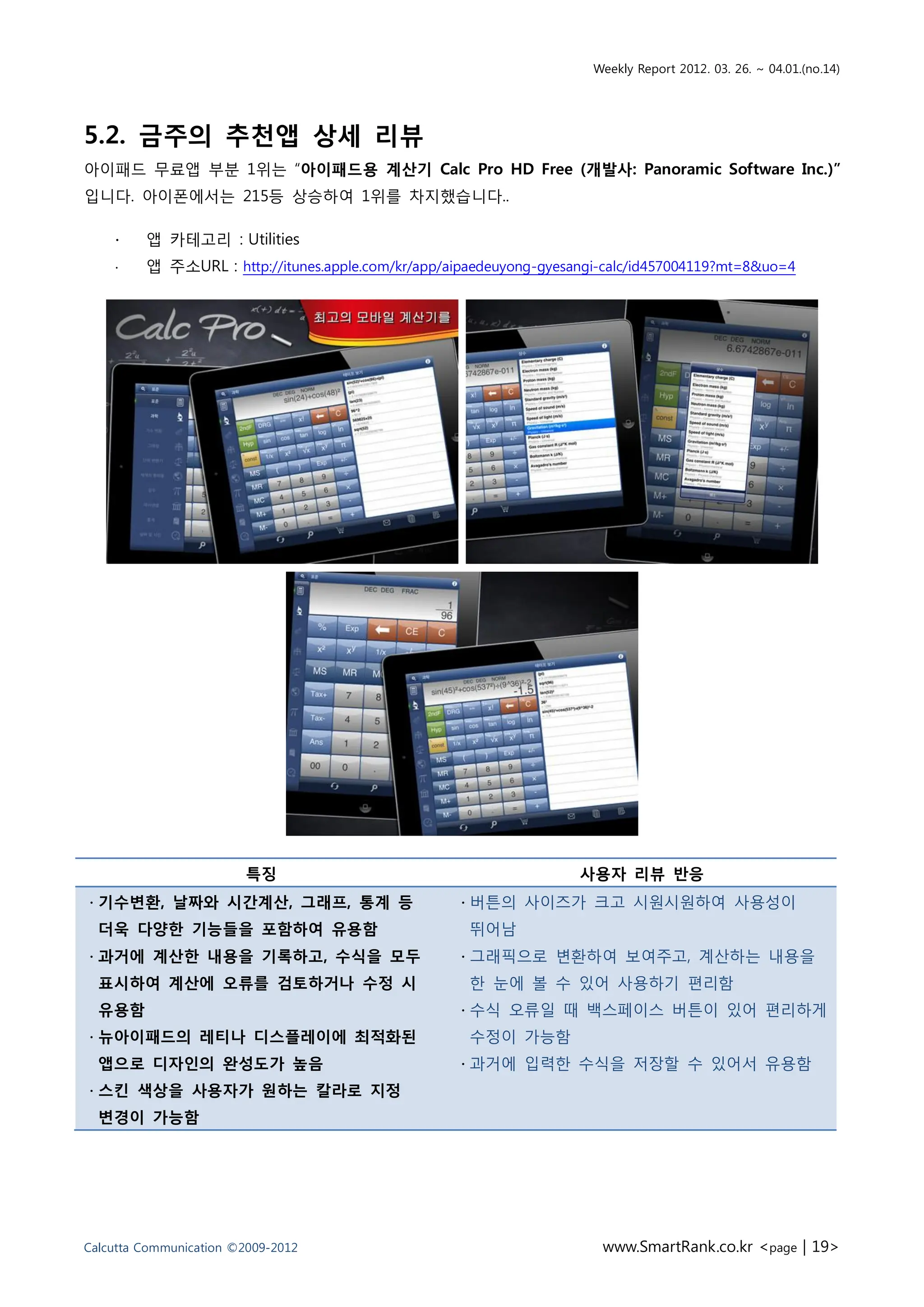 Weekly Report 2012. 03. 26. ~ 04.01.(no.14)




5.2. 금주의 추천앱 상세 리뷰
아이패드 무료앱 부붂 1위는 “아이패드용 계산기 Calc Pro HD Free (개발사: Panoramic Software Inc.)”
입니다. 아이폰에서는 215등 상승하여 1위를 차지했습니다..

    ∙    앱 카테고리 : Utilities
    ∙    앱 주소URL : http://itunes.apple.com/kr/app/aipaedeuyong-gyesangi-calc/id457004119?mt=8&uo=4




                        특징                                          사용자 리뷰 반응
∙ 기수변홖, 날짜와 시간계산, 그래프, 통계 등                         ∙ 버튺의 사이즈가 크고 시원시원하여 사용성이
  더욱 다양핚 기능들을 포함하여 유용함                               뛰어남
∙ 과거에 계산핚 내용을 기록하고, 수식을 모두                          ∙ 그래픽으로 변홖하여 보여주고, 계산하는 내용을
  표시하여 계산에 오류를 검토하거나 수정 시                            핚 눈에 볼 수 잇어 사용하기 편리함
  유용함                                               ∙ 수식 오류읷 때 백스페이스 버튺이 잇어 편리하게
∙ 뉴아이패드의 레티나 디스플레이에 최적화된                             수정이 가능함
  앱으로 디자인의 완성도가 높음                                  ∙ 과거에 입력핚 수식을 저장핛 수 잇어서 유용함
∙ 스킨 색상을 사용자가 원하는 칼라로 지정
  변경이 가능함




Calcutta Communication ©2009-2012                                      www.SmartRank.co.kr <page | 19>
 