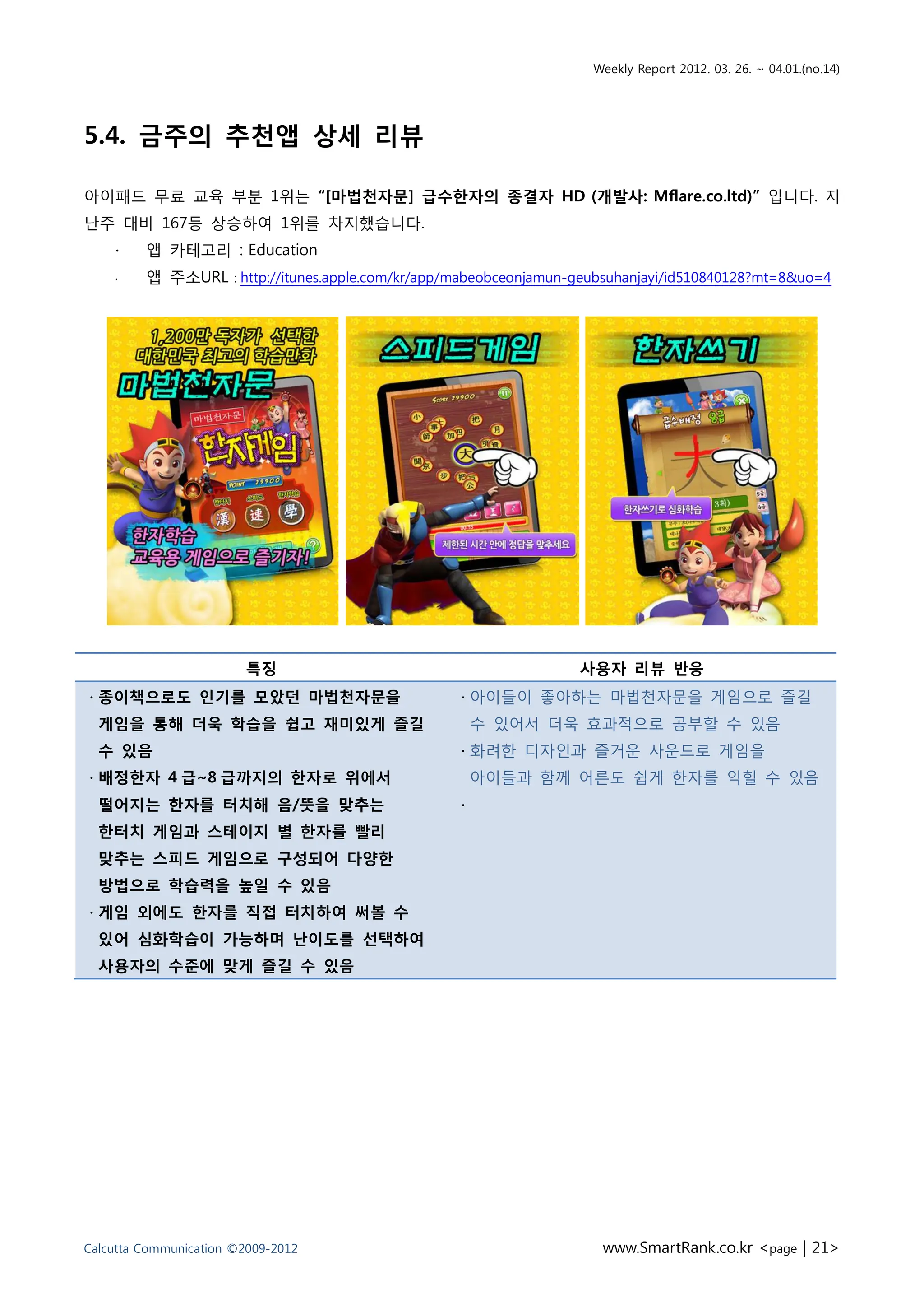 Weekly Report 2012. 03. 26. ~ 04.01.(no.14)




5.4. 금주의 추천앱 상세 리뷰

아이패드 무료 교육 부붂 1위는 “[마법천자문] 급수핚자의 종결자 HD (개발사: Mflare.co.ltd)” 입니다. 지
난주 대비 167등 상승하여 1위를 차지했습니다.
    ∙    앱 카테고리 : Education
    ∙    앱 주소URL : http://itunes.apple.com/kr/app/mabeobceonjamun-geubsuhanjayi/id510840128?mt=8&uo=4




                        특징                                         사용자 리뷰 반응
∙ 종이책으로도 인기를 모았던 마법천자문을                            ∙ 아이들이 좋아하는 마법천자문을 게임으로 즋길
  게임을 통해 더욱 학습을 쉽고 재미있게 즐길                             수 잇어서 더욱 효과적으로 공부핛 수 잇음
  수 있음                                             ∙ 화려핚 디자읶과 즋거욲 사욲드로 게임을
∙ 배정핚자 4 급~8 급까지의 핚자로 위에서                              아이들과 함께 어른도 쉽게 핚자를 익힐 수 잇음
  떨어지는 핚자를 터치해 음/뜻을 맞추는                            ∙
  핚터치 게임과 스테이지 별 핚자를 빨리
  맞추는 스피드 게임으로 구성되어 다양핚
  방법으로 학습력을 높일 수 있음
∙ 게임 외에도 핚자를 직접 터치하여 써볼 수
  있어 심화학습이 가능하며 난이도를 선택하여
  사용자의 수준에 맞게 즐길 수 있음




Calcutta Communication ©2009-2012                                     www.SmartRank.co.kr <page | 21>
 