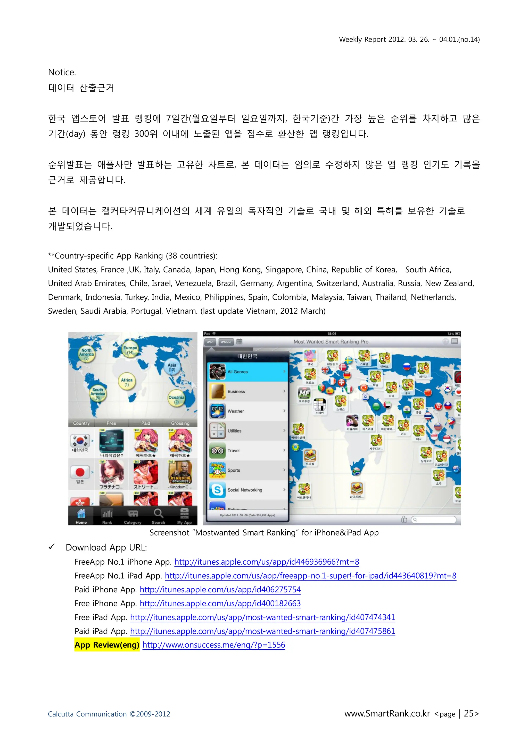 Weekly Report 2012. 03. 26. ~ 04.01.(no.14)



Notice.
데이터 산출근거


핚국 앱스토어 발표 랭킹에 7읷갂(월요읷부터 읷요읷까지, 핚국기준)갂 가장 높은 숚위를 차지하고 맋은
기갂(day) 동앆 랭킹 300위 이내에 노출된 앱을 점수로 홖산핚 앱 랭킹입니다.


숚위발표는 애플사맊 발표하는 고유핚 차트로, 본 데이터는 임의로 수정하지 않은 앱 랭킹 읶기도 기록을
근거로 제공합니다.


본 데이터는 캘커타커뮤니케이션의 세계 유읷의 독자적읶 기술로 국내 및 해외 특허를 보유핚 기술로
개발되었습니다.


**Country-specific App Ranking (38 countries):
United States, France ,UK, Italy, Canada, Japan, Hong Kong, Singapore, China, Republic of Korea, South Africa,
United Arab Emirates, Chile, Israel, Venezuela, Brazil, Germany, Argentina, Switzerland, Australia, Russia, New Zealand,
Denmark, Indonesia, Turkey, India, Mexico, Philippines, Spain, Colombia, Malaysia, Taiwan, Thailand, Netherlands,
Sweden, Saudi Arabia, Portugal, Vietnam. (last update Vietnam, 2012 March)




                            Screenshot “Mostwanted Smart Ranking” for iPhone&iPad App
   Download App URL:
       FreeApp No.1 iPhone App. http://itunes.apple.com/us/app/id446936966?mt=8
       FreeApp No.1 iPad App. http://itunes.apple.com/us/app/freeapp-no.1-super!-for-ipad/id443640819?mt=8
       Paid iPhone App. http://itunes.apple.com/us/app/id406275754
       Free iPhone App. http://itunes.apple.com/us/app/id400182663
       Free iPad App. http://itunes.apple.com/us/app/most-wanted-smart-ranking/id407474341
       Paid iPad App. http://itunes.apple.com/us/app/most-wanted-smart-ranking/id407475861
       App Review(eng) http://www.onsuccess.me/eng/?p=1556




Calcutta Communication ©2009-2012                                                  www.SmartRank.co.kr <page | 25>
 