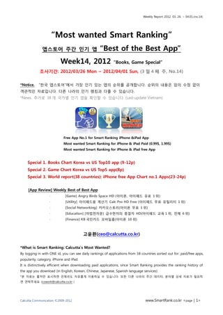 Weekly Report 2012. 03. 26. ~ 04.01.(no.14)




                       “Most wanted Smart Ranking”
              앱스토어 주간 인기 앱                         “Best of the Best App”
                          Week14, 2012                      “Books, Game Special”

            조사기간: 2012/03/26 Mon ~ 2012/04/01 Sun, (3 월 4 째 주, No.14)

*Notice.    “핚국 앱스토어”에서 가장 읶기 잇는 앱의 숚위를 공개합니다. 숚위의 내용은 임의 수정 없이
객관적읶 자료입니다. 다른 나라의 읶기 랭킹과 다를 수 잇습니다.
*News. 추가로 38 개 국가별 읶기 앱을 확읶핛 수 잇습니다. (Last-update Vietnam)




                            Free App No.1 for Smart Ranking iPhone &iPad App
                            Most wanted Smart Ranking for iPhone & iPad Paid (0.99$, 1.99$)
                            Most wanted Smart Ranking for iPhone & iPad free App


    Special 1. Books Chart Korea vs US Top10 app (9-12p)
    Special 2. Game Chart Korea vs US Top5 app(8p)
    Special 3. World report(38 countries): iPhone free App Chart no.1 Apps(23-24p)


     [App Review] Weekly Best of Best App
                   ∙         [Game] Angry Birds Space HD (아이폰, 아이패드 유료 1 위)
                   ∙         [Utility] 아이패드용 계산기 Calc Pro HD Free (아이패드 무료 유틸리티 1 위)
                   ∙         [Social Networking] 카카오스토리(아이폰 무료 1 위)
                   ∙         [Education] [마법천자문] 급수핚자의 종결자 HD(아이패드 교육 1 위, 젂체 6 위)
                   ∙         [Finance] KB 국민카드 모바일홈(아이폰 10 위)



                                         고윢홖(ceo@calcutta.co.kr)

*What is Smart Ranking: Calcutta‟s Most Wanted?
By logging in with ONE id, you can see daily rankings of applications from 38 countries sorted out for: paid/free apps,
popularity, category, iPhone and iPad.
It is distinctively efficient when downloading paid applications, since Smart Ranking provides the ranking history of
the app you download (in English, Korean, Chinese, Japanese, Spanish language services)
*본 자료는 출처맊 표시하면 언제라도 자유롭게 이용하실 수 잇습니다. 또핚 다른 나라의 주갂 데이터, 붂야별 상세 자료가 픿요하
면 연락주세요 (cowork@calcutta.co.kr )




Calcutta Communication ©2009-2012                                                www.SmartRank.co.kr <page | 1>
 