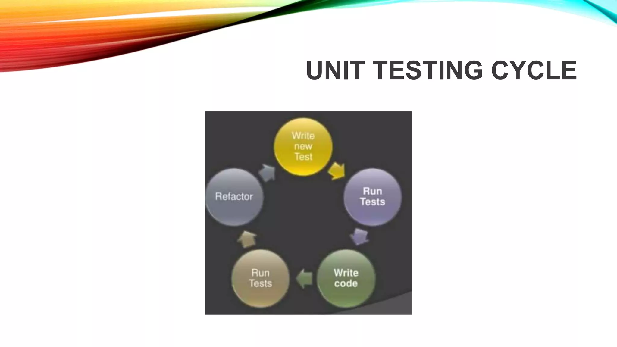 UNIT TESTING CYCLE
 