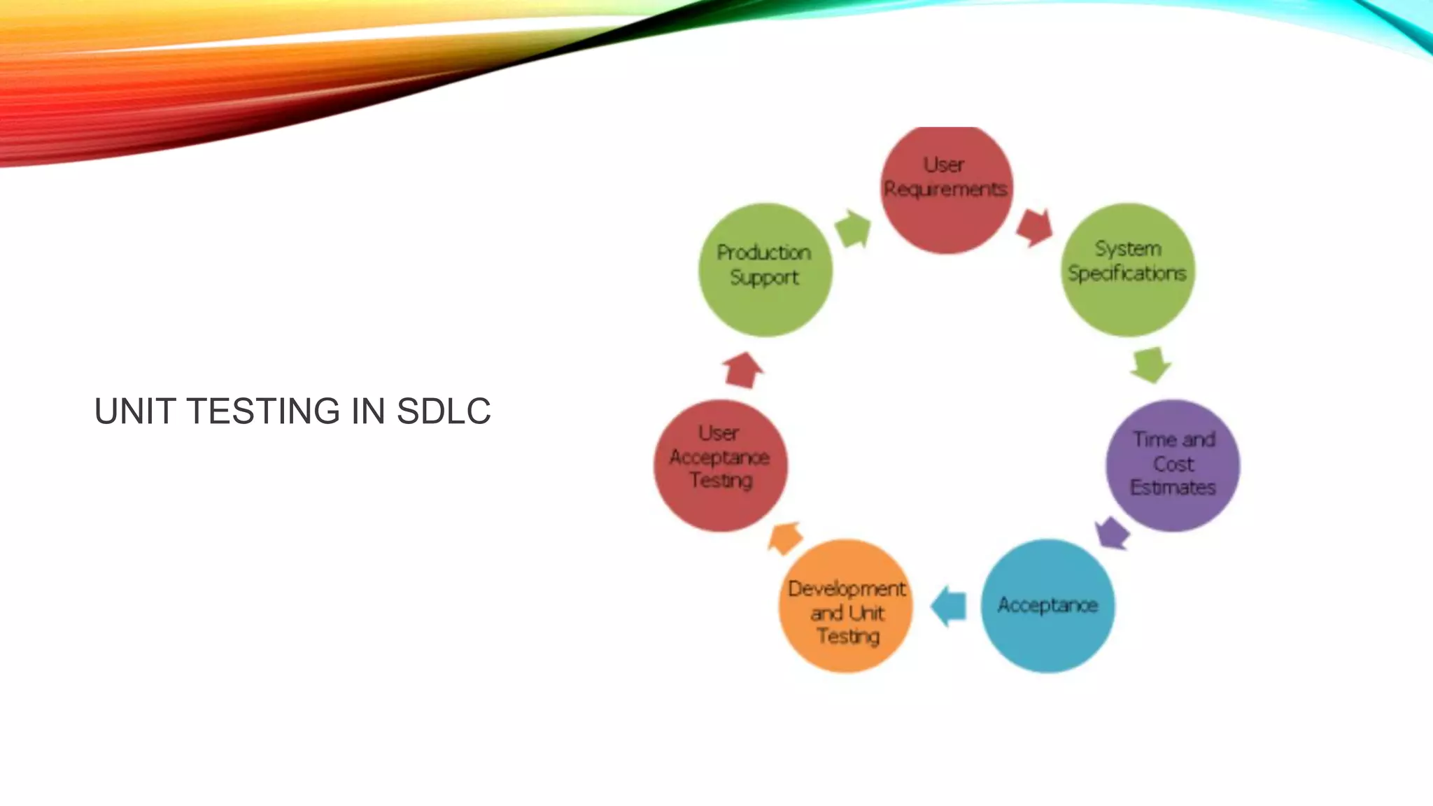 UNIT TESTING IN SDLC
 