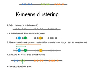 Statistical analysis information about PCA or principles component ...