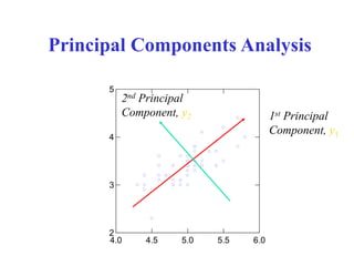 Statistical analysis information about PCA or principles component ...