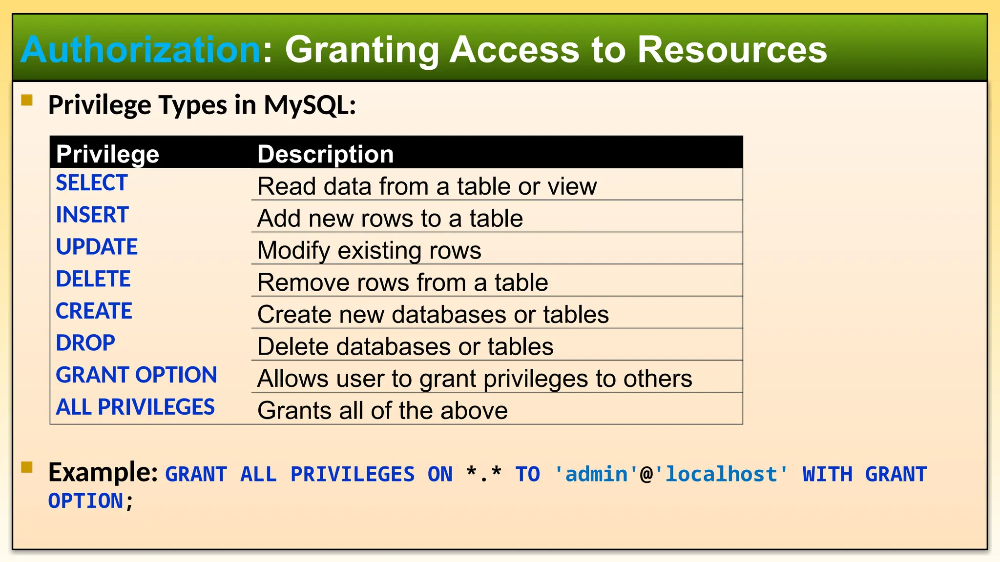  Privilege Types in MySQL:  Example: GRANT ALL PRIVILEGES ON *.* TO 'admin'@'localhost' WITH GRANT OPTION; Authorization: Granting Access to Resources Privilege Description SELECT Read data from a table or view INSERT Add new rows to a table UPDATE Modify existing rows DELETE Remove rows from a table CREATE Create new databases or tables DROP Delete databases or tables GRANT OPTION Allows user to grant privileges to others ALL PRIVILEGES Grants all of the above 