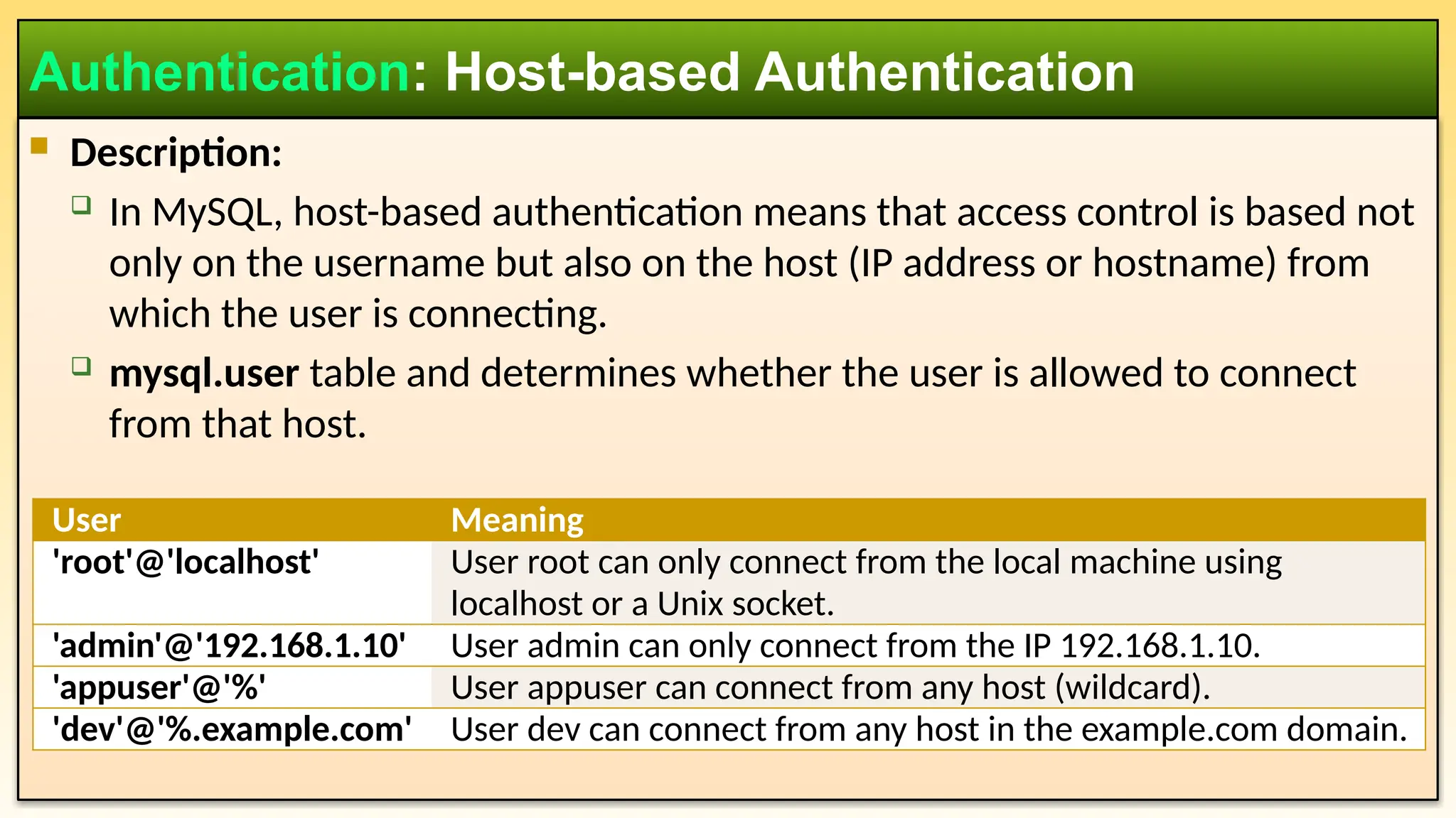  Description:  In MySQL, host-based authentication means that access control is based not only on the username but also on the host (IP address or hostname) from which the user is connecting.  mysql.user table and determines whether the user is allowed to connect from that host. Authentication: Host-based Authentication User Meaning 'root'@'localhost' User root can only connect from the local machine using localhost or a Unix socket. 'admin'@'192.168.1.10' User admin can only connect from the IP 192.168.1.10. 'appuser'@'%' User appuser can connect from any host (wildcard). 'dev'@'%.example.com' User dev can connect from any host in the example.com domain. 