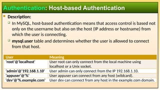  Description:
 In MySQL, host-based authentication means that access control is based not
only on the username but also on the host (IP address or hostname) from
which the user is connecting.
 mysql.user table and determines whether the user is allowed to connect
from that host.
Authentication: Host-based Authentication
User Meaning
'root'@'localhost' User root can only connect from the local machine using
localhost or a Unix socket.
'admin'@'192.168.1.10' User admin can only connect from the IP 192.168.1.10.
'appuser'@'%' User appuser can connect from any host (wildcard).
'dev'@'%.example.com' User dev can connect from any host in the example.com domain.
 