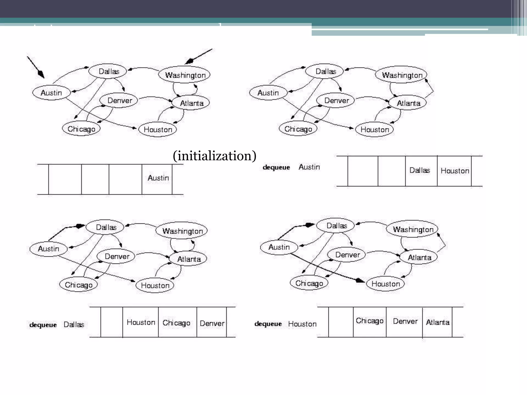 Graph Data Structure | PPTX | Computing | Technology & Computing