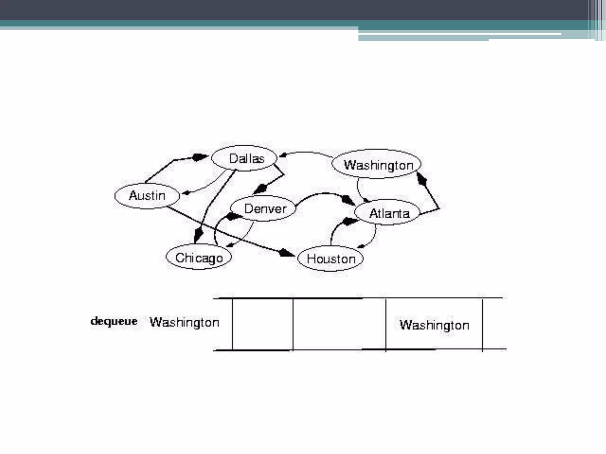 Graph Data Structure | PPTX | Computing | Technology & Computing
