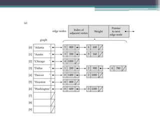 Graph Data Structure | PPTX