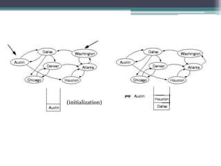 Graph Data Structure | PPTX
