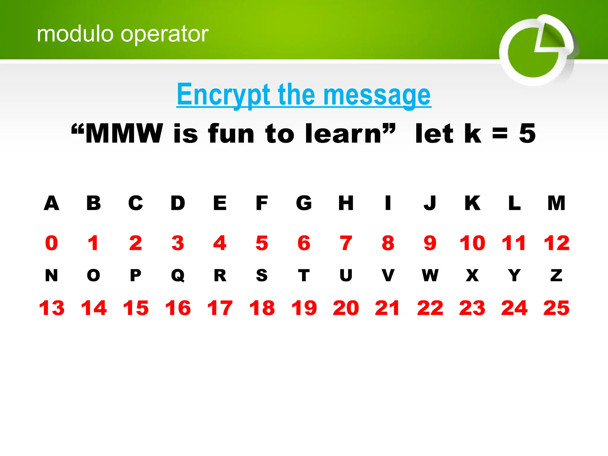 modulo operator
A B C D E F G H I J K L M
0 1 2 3 4 5 6 7 8 9 10 11 12
N O P Q R S T U V W X Y Z
13 14 15 16 17 18 19 20 21 22 23 24 25
Encrypt the message
“MMW is fun to learn” let k = 5
 