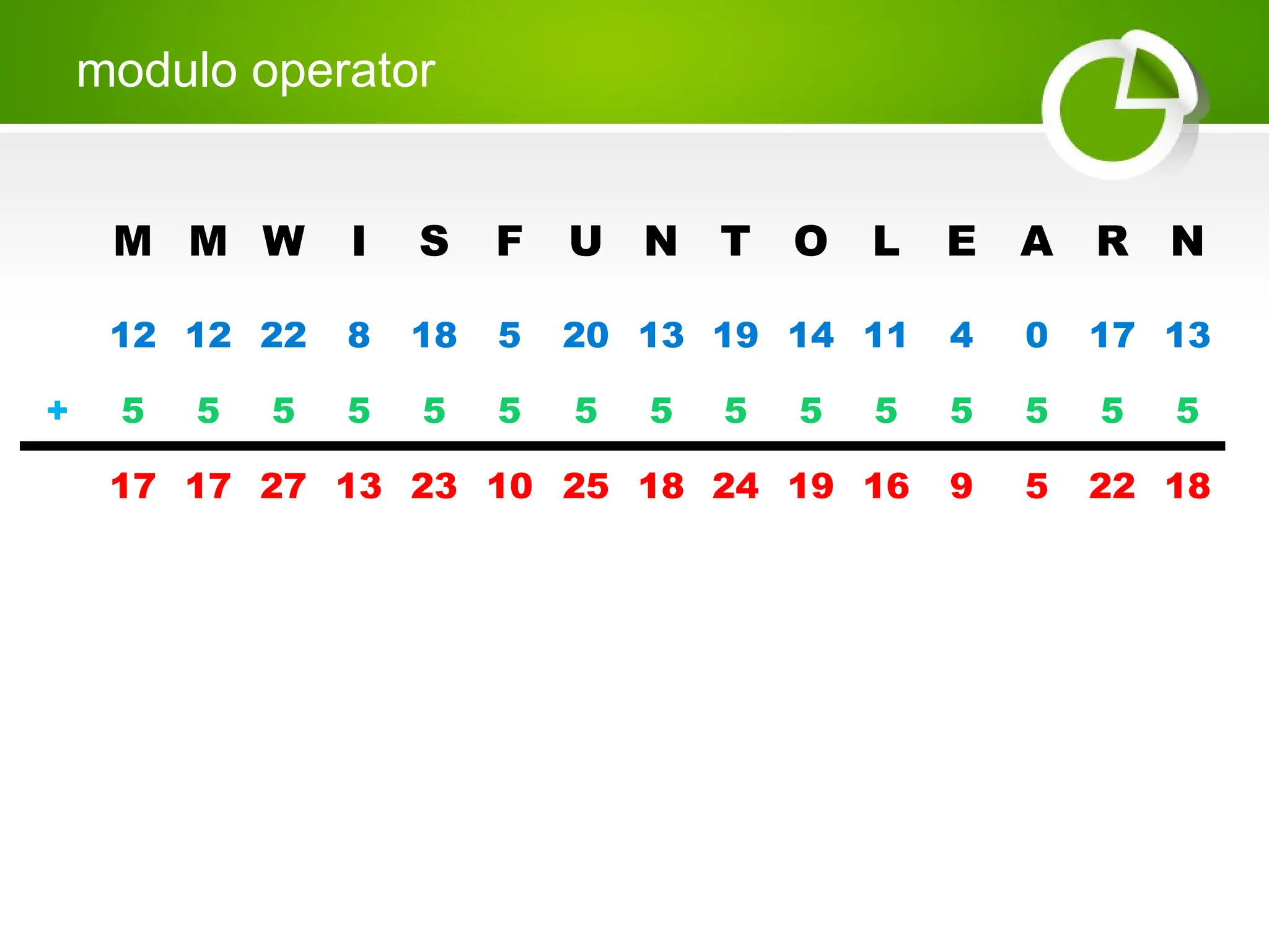 modulo operator
M M W I S F U N T O L E A R N
12 12 22 8 18 5 20 13 19 14 11 4 0 17 13
+ 5 5 5 5 5 5 5 5 5 5 5 5 5 5 5
17 17 27 13 23 10 25 18 24 19 16 9 5 22 18
 