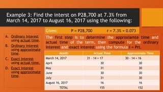 Simple Mathamatic Formulas WEEK 15 MODULE 7 MATHEMATICS OF FINANCE.pptx