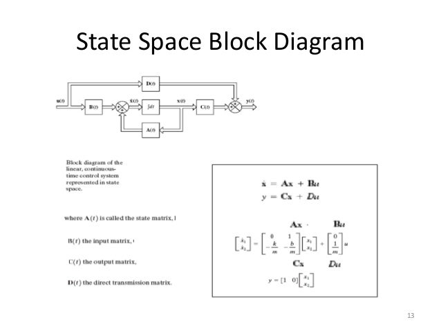 block diagram from state space  | 1280 x 720