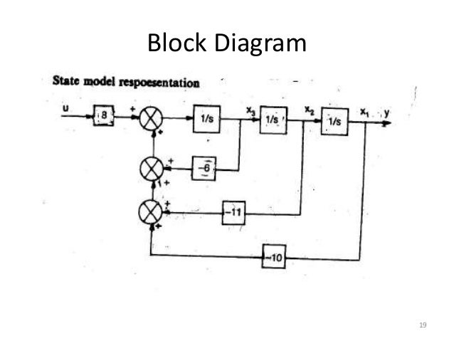 state space to block diagram block diagram from state space blueraritan info state space to block diagram block diagram from state space blueraritan info