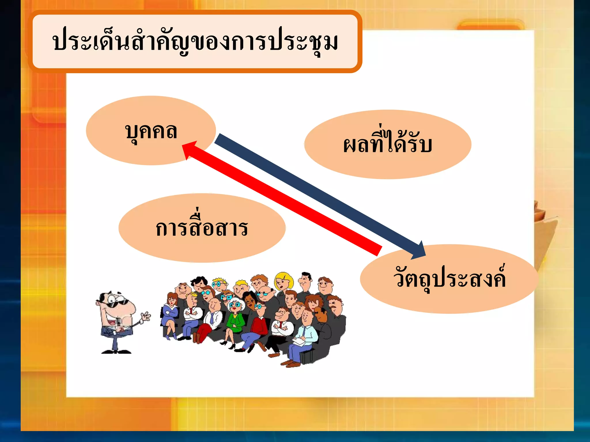 ประเด็นสำคัญของกำรประชุม 
บุคคล 
กำรสื่อสำร 
ผลที่ได้รับ 
วัตถุประสงค์ 
 