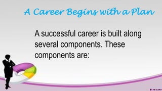 A Career Begins with a Plan
A successful career is built along
several components. These
components are:
 