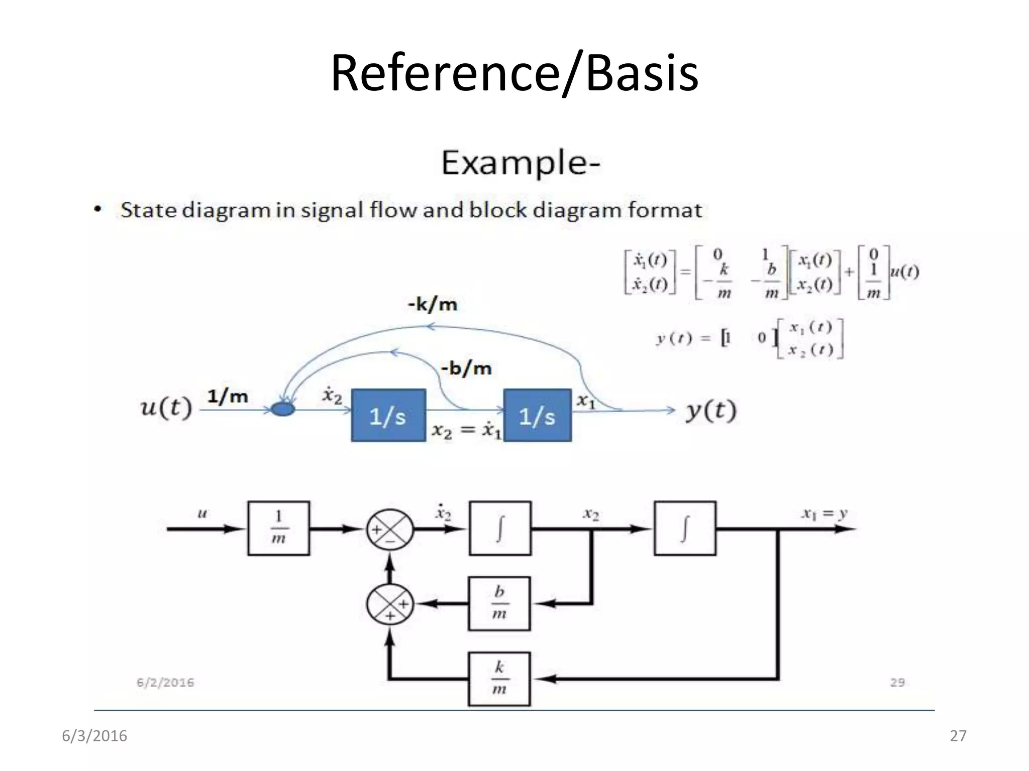 Reference/Basis
6/3/2016 27
 