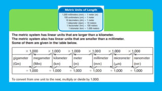 WEEK 1 6 Convert Units of Length, Capacity, Weight and Mass Problem ...
