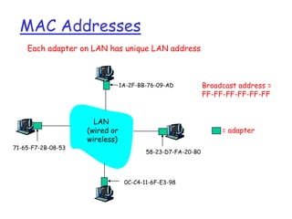 MAC Addresses
Each adapter on LAN has unique LAN address

1A-2F-BB-76-09-AD

71-65-F7-2B-08-53

LAN
(wired or
wireless)

Broadcast address =
FF-FF-FF-FF-FF-FF

= adapter
58-23-D7-FA-20-B0

0C-C4-11-6F-E3-98

 