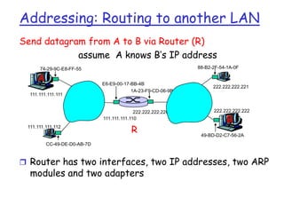 Addressing: Routing to another LAN
Send datagram from A to B via Router (R)
assume A knows B’s IP address
88-B2-2F-54-1A-0F

74-29-9C-E8-FF-55

A

111.111.111.111

E6-E9-00-17-BB-4B
1A-23-F9-CD-06-9B

222.222.222.220
111.111.111.110
111.111.111.112

R

222.222.222.221

222.222.222.222

B

49-BD-D2-C7-56-2A

CC-49-DE-D0-AB-7D

 Router has two interfaces, two IP addresses, two ARP

modules and two adapters

 