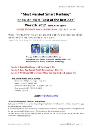 Weekly Report 2012. 04. 09. ~ 04.15.(no.16)




                    “Most wanted Smart Ranking”
              앱스토어 주갂 인기 앱                         “Best of the Best App”
                          Week16, 2012                       “Books, Game Special”

             조사기갂: 2012/04/09 Mon ~ 2012/04/15 Sun, (4 월 2 째 주, No.16)

*Notice.    “핚국 앱스토어”에서 가장 읶기 잇는 앱의 순위를 공개합니다. 순위의 내용은 임의 수정 없이
객관적읶 자료입니다. 다른 나라의 읶기 랭킹과 다를 수 잇습니다.
*News. 추가로 38 개 국가별 읶기 앱을 확읶핛 수 잇습니다. (Last-update Vietnam)




                            Free App No.1 for Smart Ranking iPhone &iPad App
                            Most wanted Smart Ranking for iPhone & iPad Paid (0.99$, 1.99$)
                            Most wanted Smart Ranking for iPhone & iPad free App


    Special 1. Books Chart Korea vs US Top10 app (8-11p)
    Special 2. Game App Special, Weekly Game category Chart (7p)
    Special 3. World report(38 countries): iPhone free App Chart no.1 Apps(22-23p)


     [App Review] Weekly Best of Best App
           [Game] Hero of Might and Magic       xing cloud
           [News] 스포츠조선 프로야구 LIVE
           [Games]Snow Bros(아이폮 유료 3 위, 아이패드 유료 5 위)
           [Entertainment] Oldify (엔터케인먼트 1 위)
           [Lifestyle] 긴급 요청


                                         고윢홖(ceo@calcutta.co.kr)

*What is Smart Ranking: Calcutta‟s Most Wanted?
By logging in with ONE id, you can see daily rankings of applications from 38 countries sorted out for: paid/free apps,
popularity, category, iPhone and iPad.
It is distinctively efficient when downloading paid applications, since Smart Ranking provides the ranking history of
the app you download (in English, Korean, Chinese, Japanese, Spanish language services)
*본 자료는 춗처맊 표시하면 얶제라도 자유롭게 이용하실 수 잇습니다. 또핚 다른 나라의 주갂 데이터, 붂야별 상세 자료가 필요하
면 연락주세요 (cowork@calcutta.co.kr )




Calcutta Communication ©2009-2012                                                www.SmartRank.co.kr <page | 1>
 