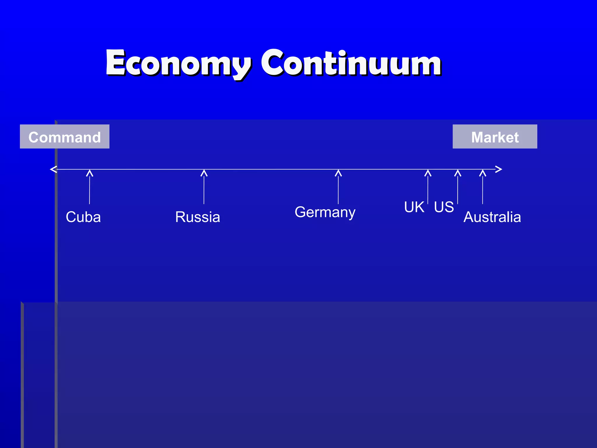 Problems with a Mixed
        economy
Government intervention
 can prevent profit for
 companies
 