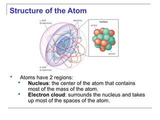 WEEK 18-19 Atomic Model and Structure.pptx